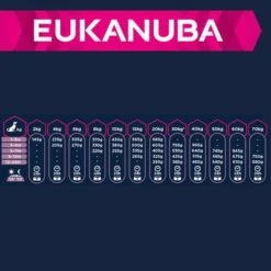 Eukanuba Puppy Razas Grandes Y Muy Grandes Con Cordero Y Arroz 4 Eukanuba Puppy Razas Grandes Y Muy Grandes Con Cordero Y Arroz -Bravery Tienda 126699 tetra eukanuba puppy large breed lamm reis 3 4