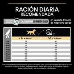 PURINA PRO PLAN Medium Adult Sensitive Digestion Cordero Y Arroz -Bravery Tienda 1 44142622 es es 221230 1 2 7