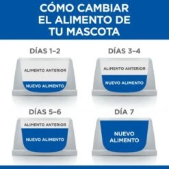 Hill's Science Plan Hill's Mature Adult 7+ Light Small & Mini Science Plan Con Pollo -Bravery Tienda 1 es food transition 8