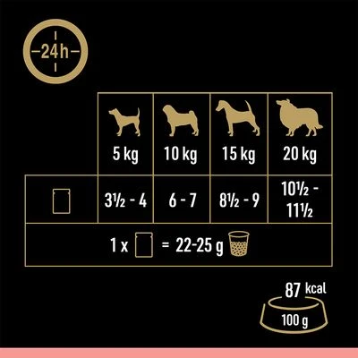 Cesar Selección Carne Con Verduras En Salsa -Bravery Tienda