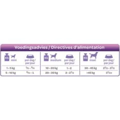 Smølke Fresh Steamed Mix Comida Húmeda Para Perros -Bravery Tienda 74955 smolke gestoomd eend voedingsadvies 0