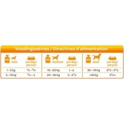 Smølke Fresh Steamed Mix Comida Húmeda Para Perros -Bravery Tienda 74955 smolke gestoomd kip voedingsadvies 4