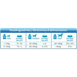 Smølke Fresh Steamed Mix Comida Húmeda Para Perros -Bravery Tienda 74955 smolke gestoomd vis voedingsadvies 4