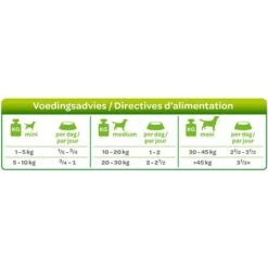 Smølke Fresh Steamed Mix Comida Húmeda Para Perros -Bravery Tienda 74955 smolke gestoomd wild voedingsadvies 3