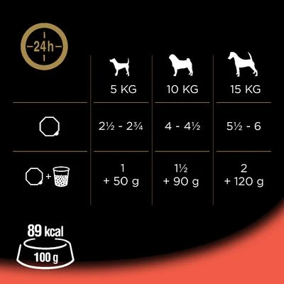 Cesar en tarrinas 56 x 150 g Cesar En Tarrinas 56 X 150 G -Bravery Tienda 75293 mars cesar klassiker rind leber hs 04 3