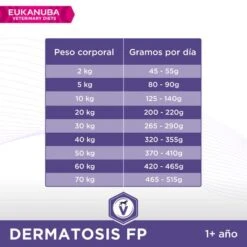 Eukanuba VETERINARY DIETS Dermatosis Pienso Para Perros -Bravery Tienda 8710255129938 1