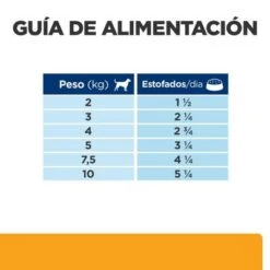 Hill's C/d Prescription Diet Urinary Care Estofado Para Perros 15 Hill's C/d Prescription Diet Urinary Care Estofado Para Perros -Bravery Tienda bk28465 ongoing feeding guide es 2