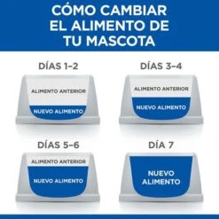Hill's Science Plan Hill's Adult 1-6 No Grain Medium Science Plan Con Pollo 9 Hill's Science Plan Hill's Adult 1-6 No Grain Medium Science Plan Con Pollo -Bravery Tienda es food transition 0