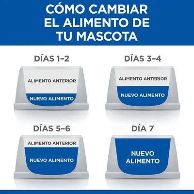 Hill's Adult 1-6 No Grain Medium Science Plan con pollo Hill's Science Plan Hill's Adult 1-6 No Grain Medium Science Plan Con Pollo -Bravery Tienda es food transition 0