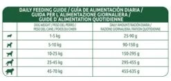 Affinity Libra Adult Con Pollo Pienso Para Perros 5 Affinity Libra Adult Con Pollo Pienso Para Perros -Bravery Tienda fg libra dog adult pollo 8