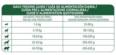 Affinity Libra Adult con pollo pienso para perros Affinity Libra Adult Con Pollo Pienso Para Perros -Bravery Tienda fg libra dog adult pollo 8
