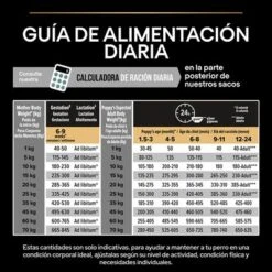 PURINA PRO PLAN All Sizes Puppy Sensitive Digestion Sin Cereales Con Pavo 10 PURINA PRO PLAN All Sizes Puppy Sensitive Digestion Sin Cereales Con Pavo -Bravery Tienda pu proplan dog sdgrainfree allsize feeding 4
