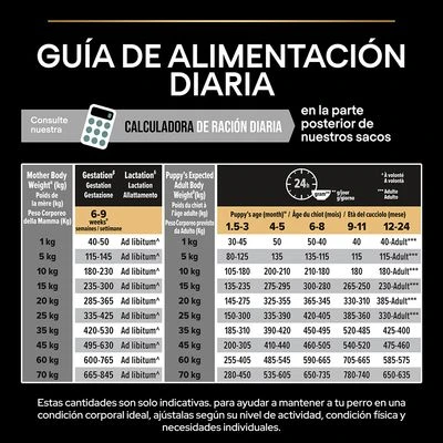 PURINA PRO PLAN All Sizes Puppy Sensitive Digestion sin cereales con pavo PURINA PRO PLAN All Sizes Puppy Sensitive Digestion Sin Cereales Con Pavo -Bravery Tienda pu proplan dog sdgrainfree allsize feeding 4