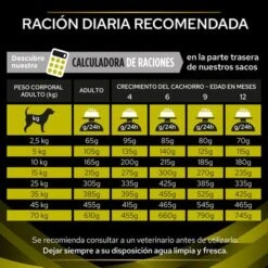 Purina Pro Plan HP Hepatic Veterinary Diets 10 Purina Pro Plan HP Hepatic Veterinary Diets -Bravery Tienda puppvdddppvhp22fegles 221017 1 1 3