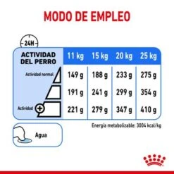 Royal Canin Medium Light Weight Care 9 Royal Canin Medium Light Weight Care -Bravery Tienda rc spt dry lightweightmed cv 6 es es 1 8