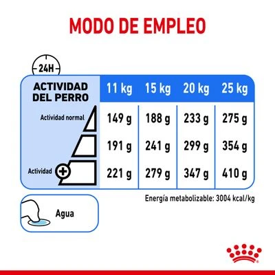 Royal Canin Medium Light Weight Care Royal Canin Medium Light Weight Care -Bravery Tienda rc spt dry lightweightmed cv 6 es es 1 8