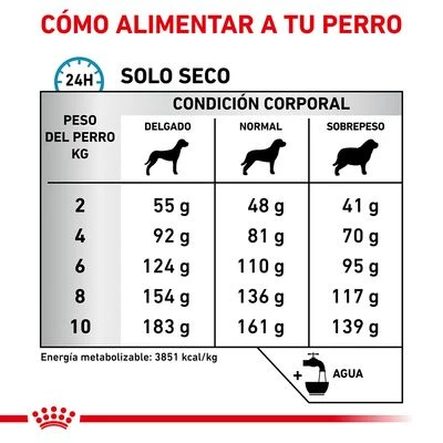 Royal Canin Veterinary Canine Anallergenic Small Dog pienso para perros Royal Canin Veterinary Canine Anallergenic Small Dog Pienso Para Perros -Bravery Tienda rc vet dry doganasd cv eretailkit 4 es es 1