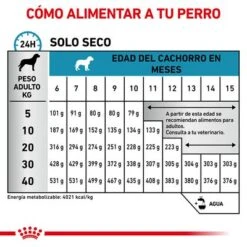 Royal Canin Veterinary Canine Hypoallergenic Puppy Pienso Para Perros 6 Royal Canin Veterinary Canine Hypoallergenic Puppy Pienso Para Perros -Bravery Tienda rc vet dry doghypopu cv eretailkit 4 es es 5