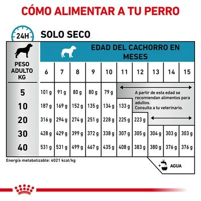 Royal Canin Veterinary Canine Hypoallergenic Puppy pienso para perros Royal Canin Veterinary Canine Hypoallergenic Puppy Pienso Para Perros -Bravery Tienda rc vet dry doghypopu cv eretailkit 4 es es 5