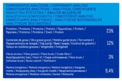 Pack Ahorro Brekkies 2 X 14/15 Kg Pienso Para Perros -Bravery Tienda u02 surfnjiwmjvfq09nue8uanbn 1527758839286 5