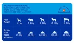 Pack Ahorro Brekkies 2 X 14/15 Kg Pienso Para Perros -Bravery Tienda u02 surfnjiwmjvfrkvfrelor19hvulers5qcgc 1527758819025 8