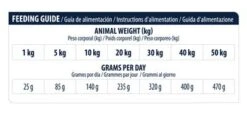 Advance Atopic Veterinary Diets Con Conejo Y Guisantes Para Perros -Bravery Tienda u02 surfnjixnjdfrkvfrelor19hvulers5qcgc 1525859559402 0