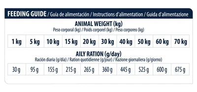 Advance Diabetes Veterinary Diets pienso para perros Advance Diabetes Veterinary Diets Pienso Para Perros -Bravery Tienda